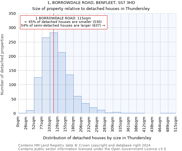 1, BORROWDALE ROAD, BENFLEET, SS7 3HD: Size of property relative to detached houses in Thundersley