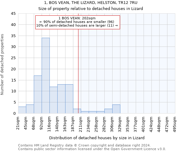 1, BOS VEAN, THE LIZARD, HELSTON, TR12 7RU: Size of property relative to detached houses in Lizard