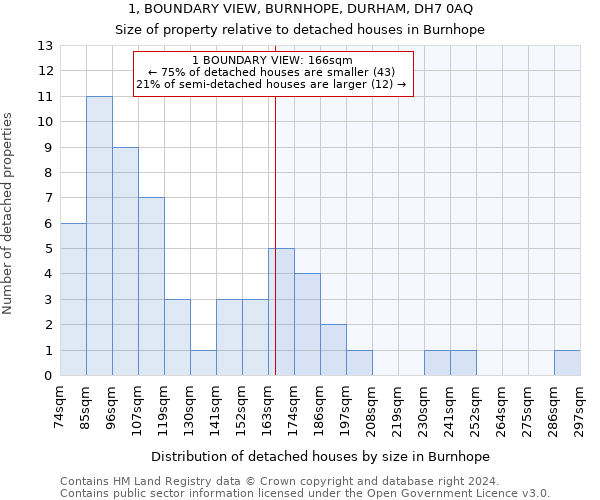 1, BOUNDARY VIEW, BURNHOPE, DURHAM, DH7 0AQ: Size of property relative to detached houses in Burnhope