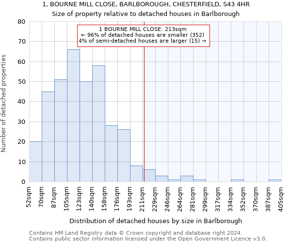 1, BOURNE MILL CLOSE, BARLBOROUGH, CHESTERFIELD, S43 4HR: Size of property relative to detached houses in Barlborough