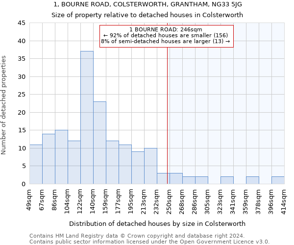 1, BOURNE ROAD, COLSTERWORTH, GRANTHAM, NG33 5JG: Size of property relative to detached houses in Colsterworth