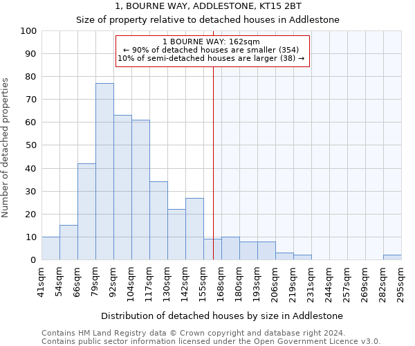1, BOURNE WAY, ADDLESTONE, KT15 2BT: Size of property relative to detached houses in Addlestone