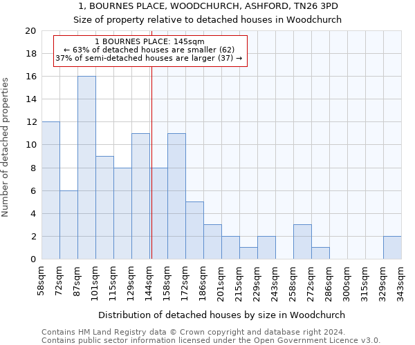 1, BOURNES PLACE, WOODCHURCH, ASHFORD, TN26 3PD: Size of property relative to detached houses in Woodchurch