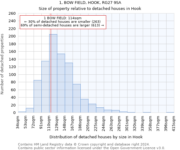 1, BOW FIELD, HOOK, RG27 9SA: Size of property relative to detached houses in Hook