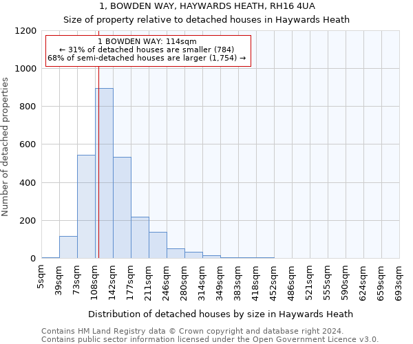 1, BOWDEN WAY, HAYWARDS HEATH, RH16 4UA: Size of property relative to detached houses in Haywards Heath