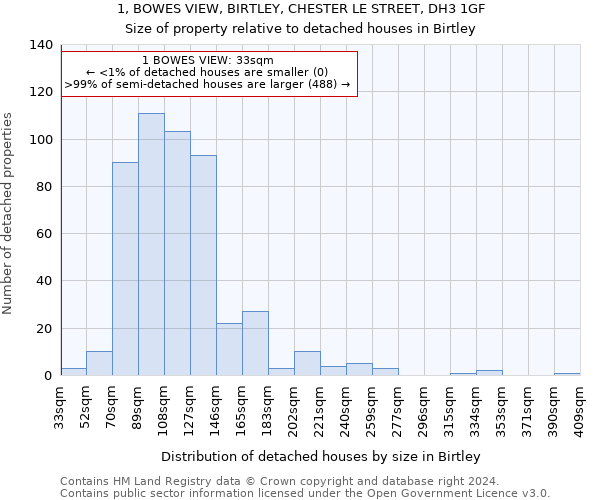 1, BOWES VIEW, BIRTLEY, CHESTER LE STREET, DH3 1GF: Size of property relative to detached houses in Birtley