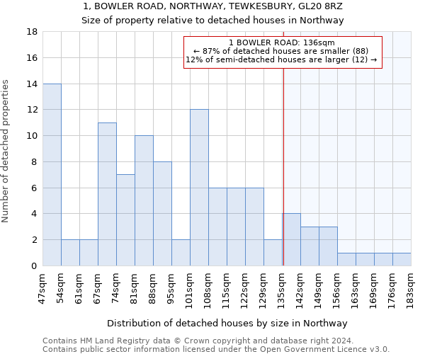1, BOWLER ROAD, NORTHWAY, TEWKESBURY, GL20 8RZ: Size of property relative to detached houses in Northway