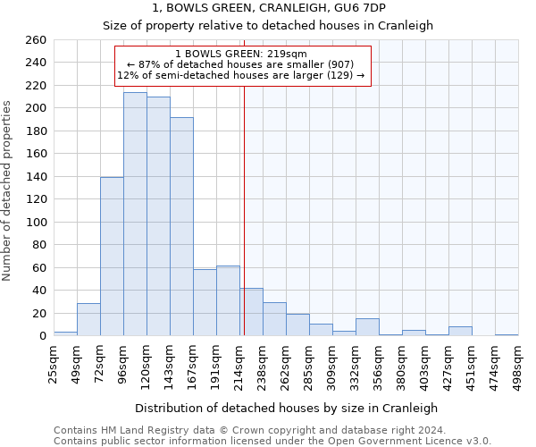 1, BOWLS GREEN, CRANLEIGH, GU6 7DP: Size of property relative to detached houses in Cranleigh