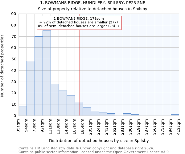 1, BOWMANS RIDGE, HUNDLEBY, SPILSBY, PE23 5NR: Size of property relative to detached houses in Spilsby