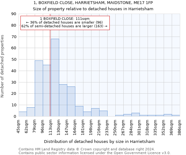 1, BOXFIELD CLOSE, HARRIETSHAM, MAIDSTONE, ME17 1FP: Size of property relative to detached houses in Harrietsham