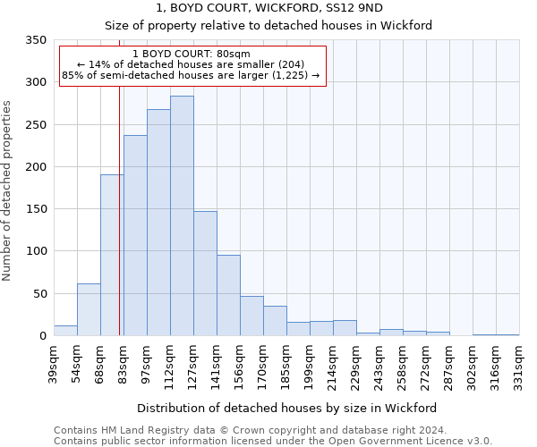 1, BOYD COURT, WICKFORD, SS12 9ND: Size of property relative to detached houses in Wickford