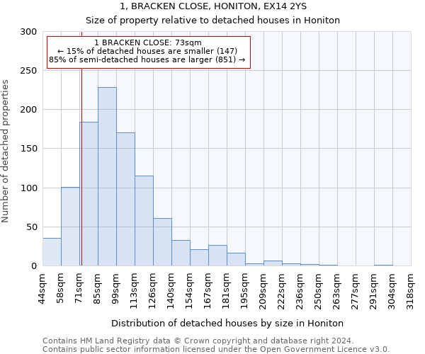 1, BRACKEN CLOSE, HONITON, EX14 2YS: Size of property relative to detached houses in Honiton