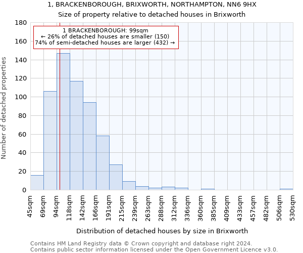 1, BRACKENBOROUGH, BRIXWORTH, NORTHAMPTON, NN6 9HX: Size of property relative to detached houses in Brixworth