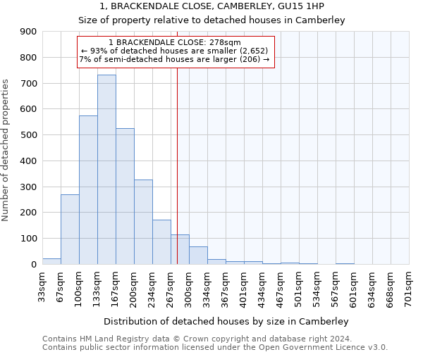 1, BRACKENDALE CLOSE, CAMBERLEY, GU15 1HP: Size of property relative to detached houses in Camberley