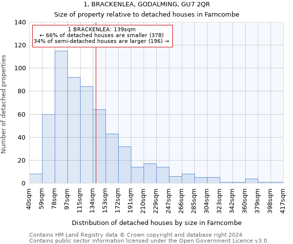 1, BRACKENLEA, GODALMING, GU7 2QR: Size of property relative to detached houses in Farncombe