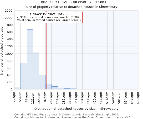 1, BRACKLEY DRIVE, SHREWSBURY, SY3 8BX: Size of property relative to detached houses in Shrewsbury