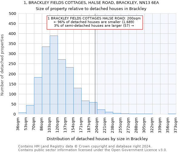 1, BRACKLEY FIELDS COTTAGES, HALSE ROAD, BRACKLEY, NN13 6EA: Size of property relative to detached houses in Brackley