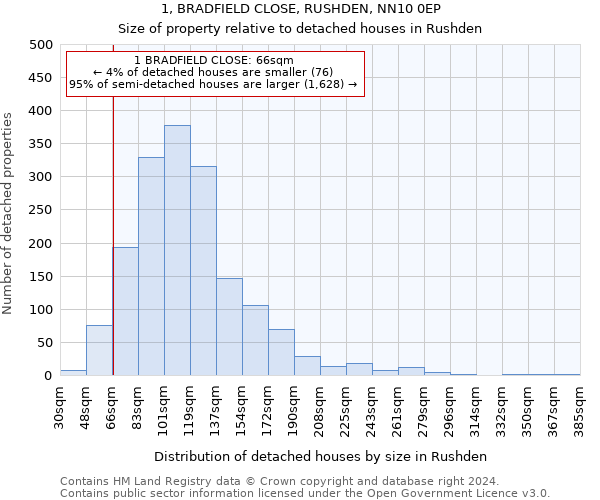 1, BRADFIELD CLOSE, RUSHDEN, NN10 0EP: Size of property relative to detached houses in Rushden