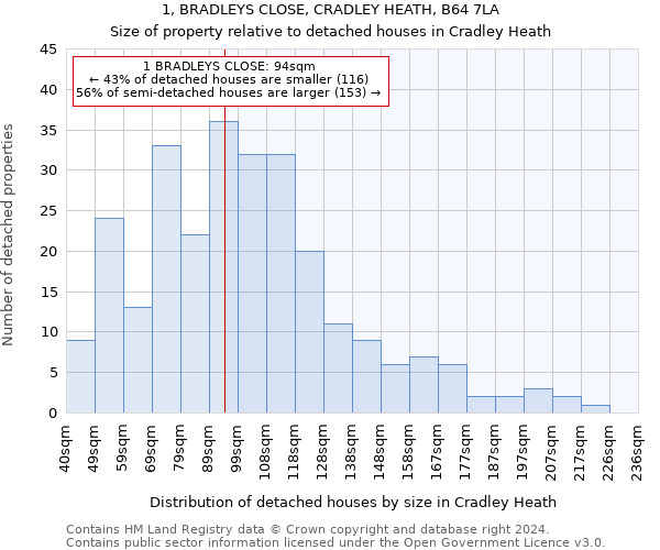 1, BRADLEYS CLOSE, CRADLEY HEATH, B64 7LA: Size of property relative to detached houses in Cradley Heath