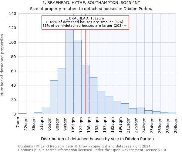 1, BRAEHEAD, HYTHE, SOUTHAMPTON, SO45 4NT: Size of property relative to detached houses in Dibden Purlieu