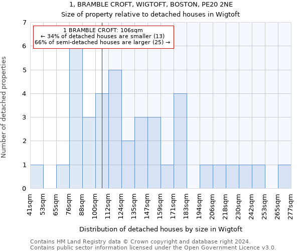 1, BRAMBLE CROFT, WIGTOFT, BOSTON, PE20 2NE: Size of property relative to detached houses in Wigtoft