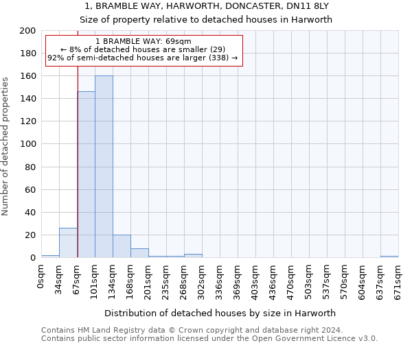 1, BRAMBLE WAY, HARWORTH, DONCASTER, DN11 8LY: Size of property relative to detached houses in Harworth