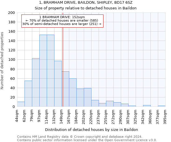1, BRAMHAM DRIVE, BAILDON, SHIPLEY, BD17 6SZ: Size of property relative to detached houses in Baildon
