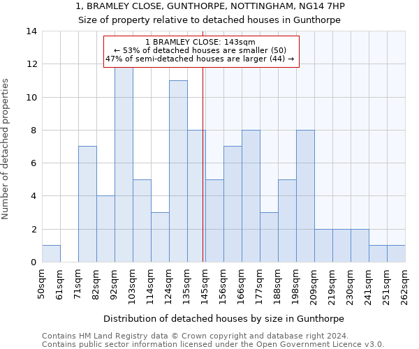 1, BRAMLEY CLOSE, GUNTHORPE, NOTTINGHAM, NG14 7HP: Size of property relative to detached houses in Gunthorpe