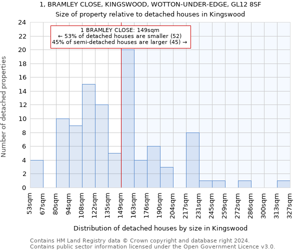 1, BRAMLEY CLOSE, KINGSWOOD, WOTTON-UNDER-EDGE, GL12 8SF: Size of property relative to detached houses in Kingswood