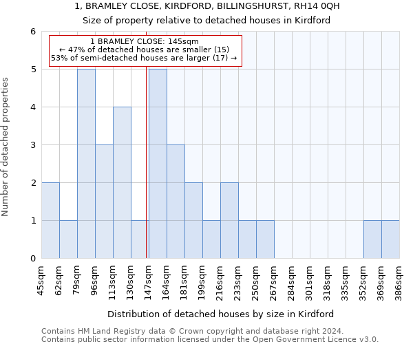 1, BRAMLEY CLOSE, KIRDFORD, BILLINGSHURST, RH14 0QH: Size of property relative to detached houses in Kirdford