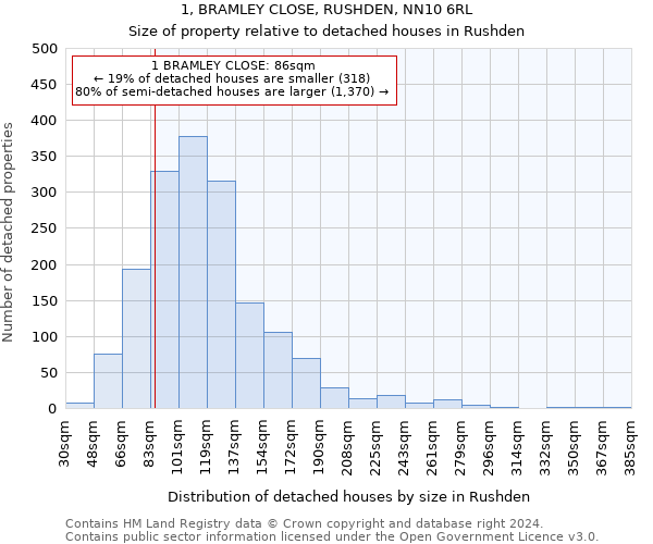 1, BRAMLEY CLOSE, RUSHDEN, NN10 6RL: Size of property relative to detached houses in Rushden