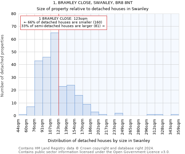 1, BRAMLEY CLOSE, SWANLEY, BR8 8NT: Size of property relative to detached houses in Swanley