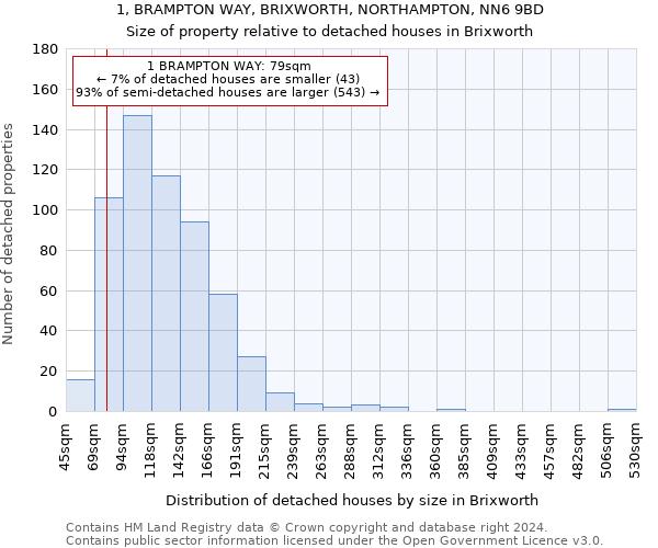 1, BRAMPTON WAY, BRIXWORTH, NORTHAMPTON, NN6 9BD: Size of property relative to detached houses in Brixworth