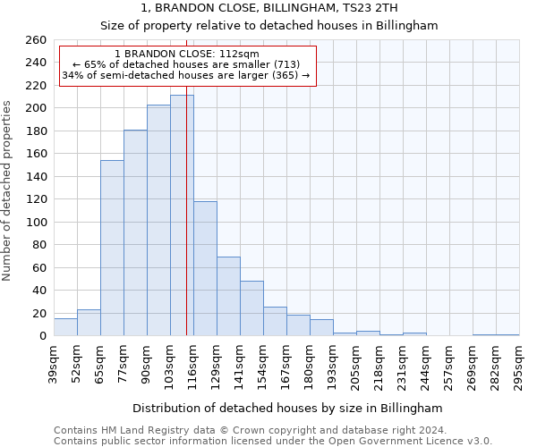 1, BRANDON CLOSE, BILLINGHAM, TS23 2TH: Size of property relative to detached houses in Billingham