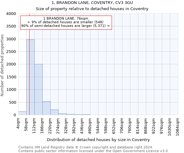 1, BRANDON LANE, COVENTRY, CV3 3GU: Size of property relative to detached houses in Coventry
