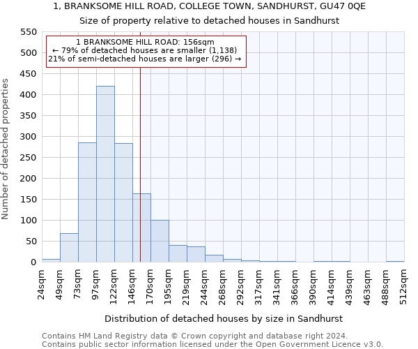 1, BRANKSOME HILL ROAD, COLLEGE TOWN, SANDHURST, GU47 0QE: Size of property relative to detached houses in Sandhurst
