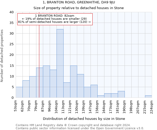 1, BRANTON ROAD, GREENHITHE, DA9 9JU: Size of property relative to detached houses in Stone
