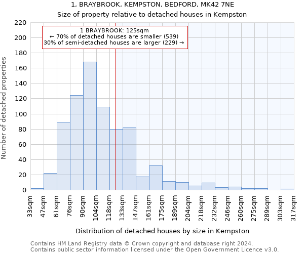1, BRAYBROOK, KEMPSTON, BEDFORD, MK42 7NE: Size of property relative to detached houses in Kempston