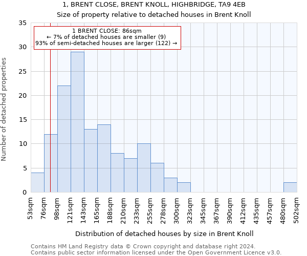 1, BRENT CLOSE, BRENT KNOLL, HIGHBRIDGE, TA9 4EB: Size of property relative to detached houses in Brent Knoll