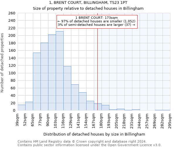 1, BRENT COURT, BILLINGHAM, TS23 1PT: Size of property relative to detached houses in Billingham