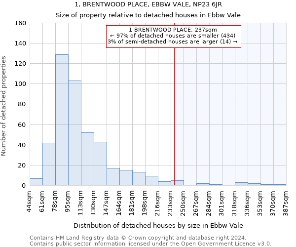 1, BRENTWOOD PLACE, EBBW VALE, NP23 6JR: Size of property relative to detached houses in Ebbw Vale