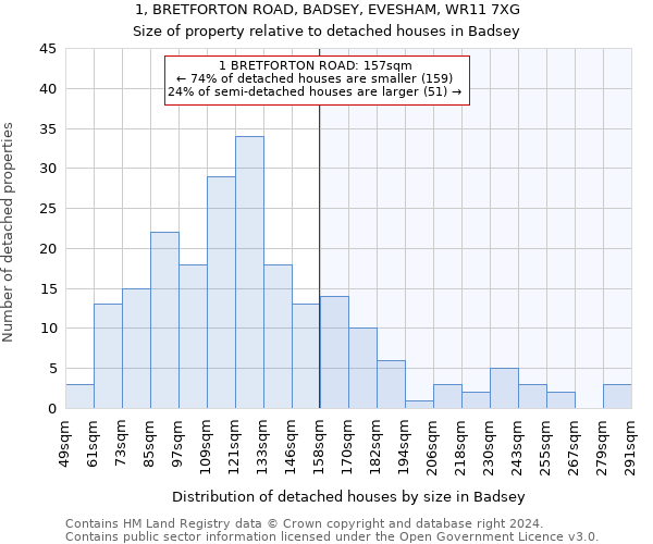 1, BRETFORTON ROAD, BADSEY, EVESHAM, WR11 7XG: Size of property relative to detached houses in Badsey