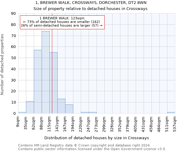 1, BREWER WALK, CROSSWAYS, DORCHESTER, DT2 8WN: Size of property relative to detached houses in Crossways