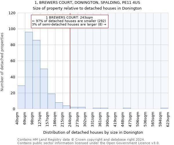 1, BREWERS COURT, DONINGTON, SPALDING, PE11 4US: Size of property relative to detached houses in Donington