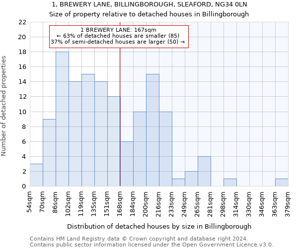 1, BREWERY LANE, BILLINGBOROUGH, SLEAFORD, NG34 0LN: Size of property relative to detached houses in Billingborough