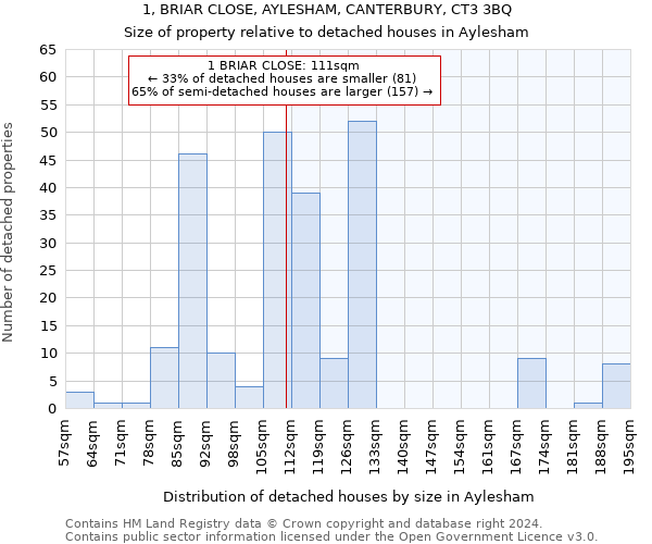 1, BRIAR CLOSE, AYLESHAM, CANTERBURY, CT3 3BQ: Size of property relative to detached houses in Aylesham