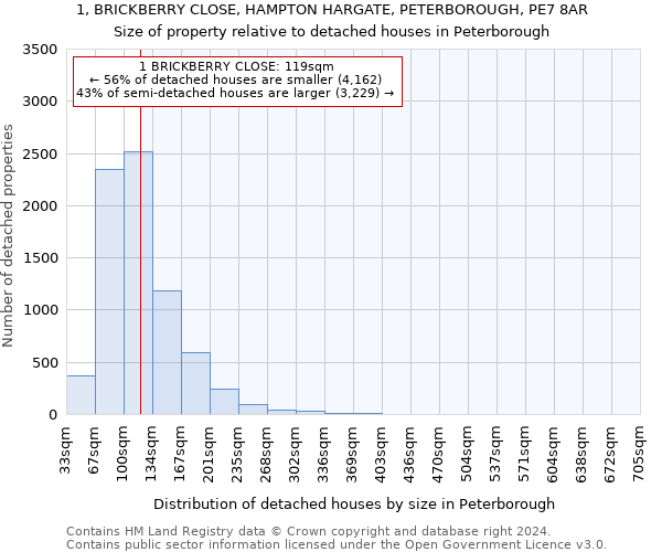 1, BRICKBERRY CLOSE, HAMPTON HARGATE, PETERBOROUGH, PE7 8AR: Size of property relative to detached houses in Peterborough