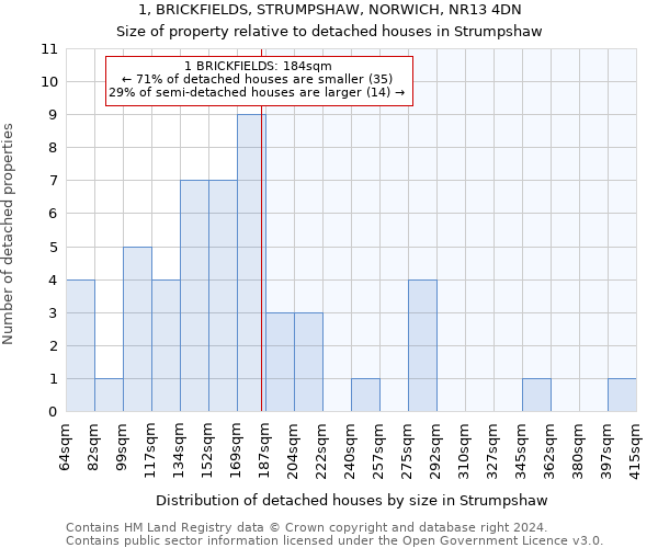 1, BRICKFIELDS, STRUMPSHAW, NORWICH, NR13 4DN: Size of property relative to detached houses in Strumpshaw