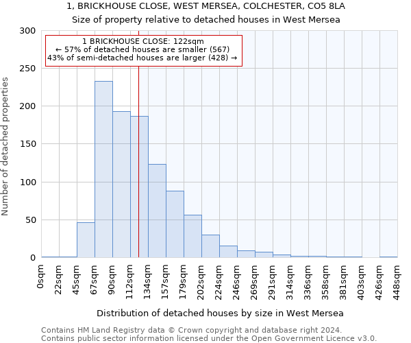 1, BRICKHOUSE CLOSE, WEST MERSEA, COLCHESTER, CO5 8LA: Size of property relative to detached houses in West Mersea