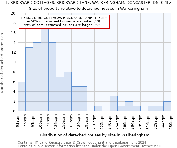 1, BRICKYARD COTTAGES, BRICKYARD LANE, WALKERINGHAM, DONCASTER, DN10 4LZ: Size of property relative to detached houses in Walkeringham